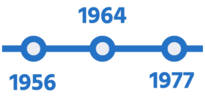 1956-1977